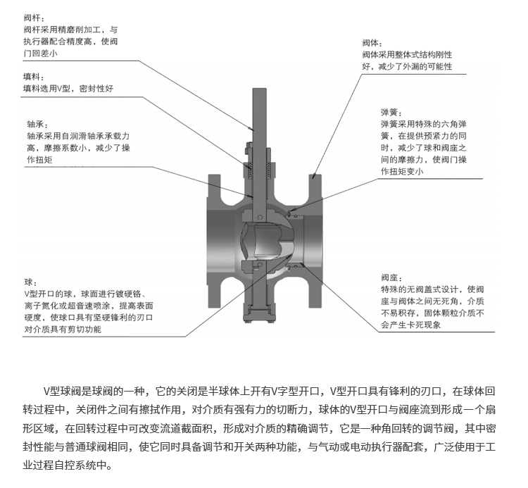 涡轮V型球阀
